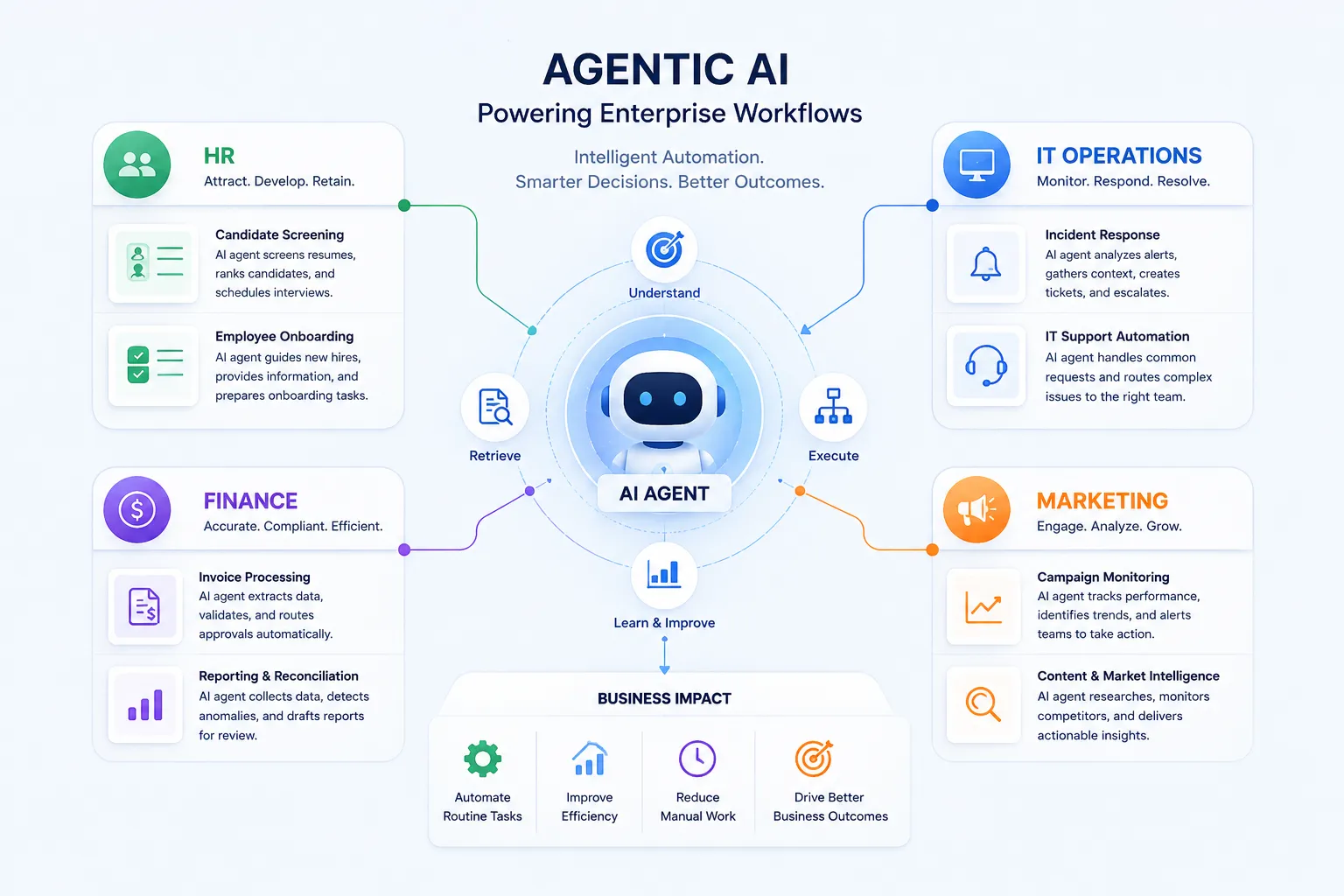 Use Case Agentic AI Perusahaan: HR, IT, Finance, Marketing