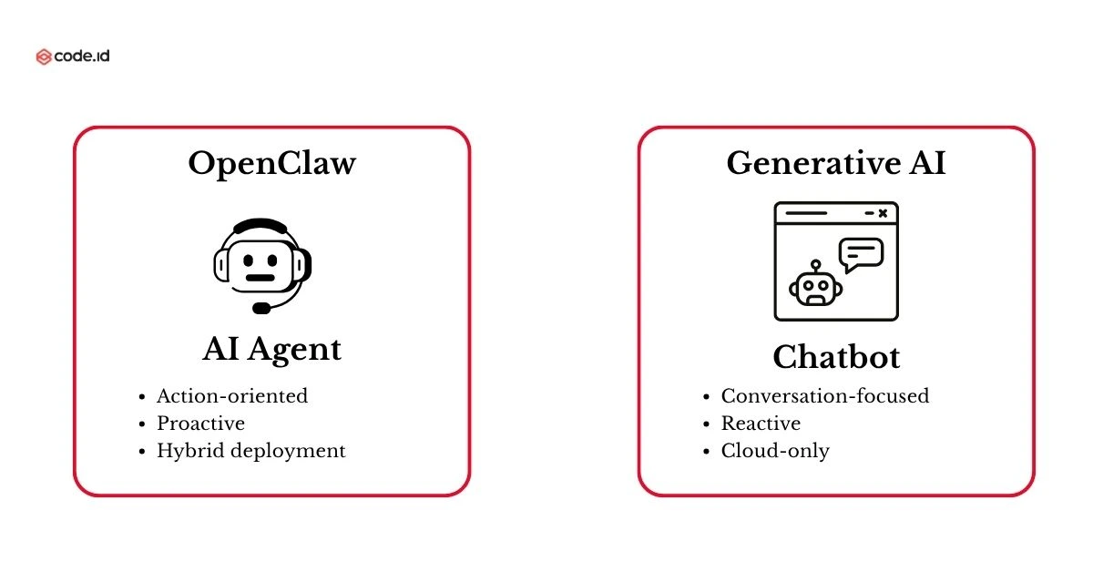 kemampuan OpenClaw sebagai Agent AI Asistant