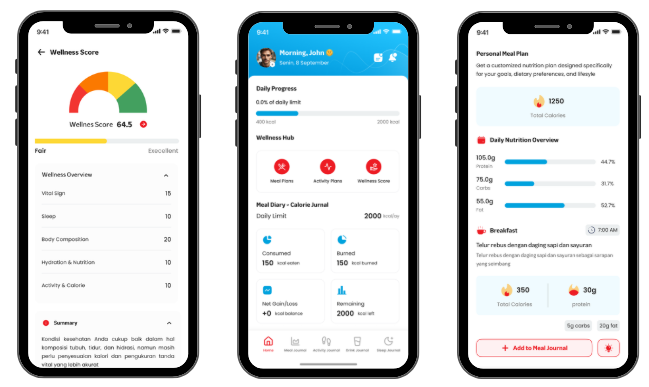 AI Wellness