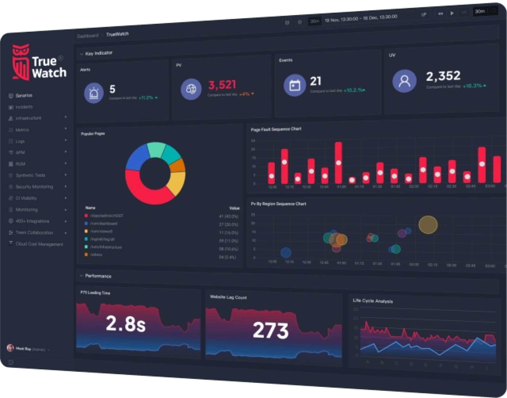 TrueWatch Unified Observability Platform dashboard